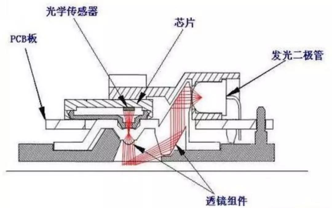 鼠標(biāo)結(jié)構(gòu)